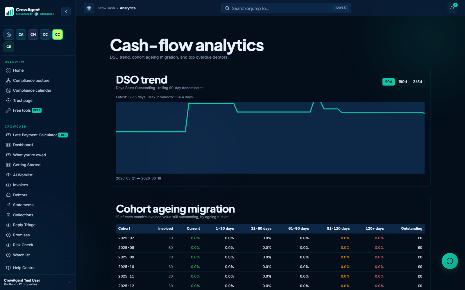 CrowCash cash-flow and recovery analytics