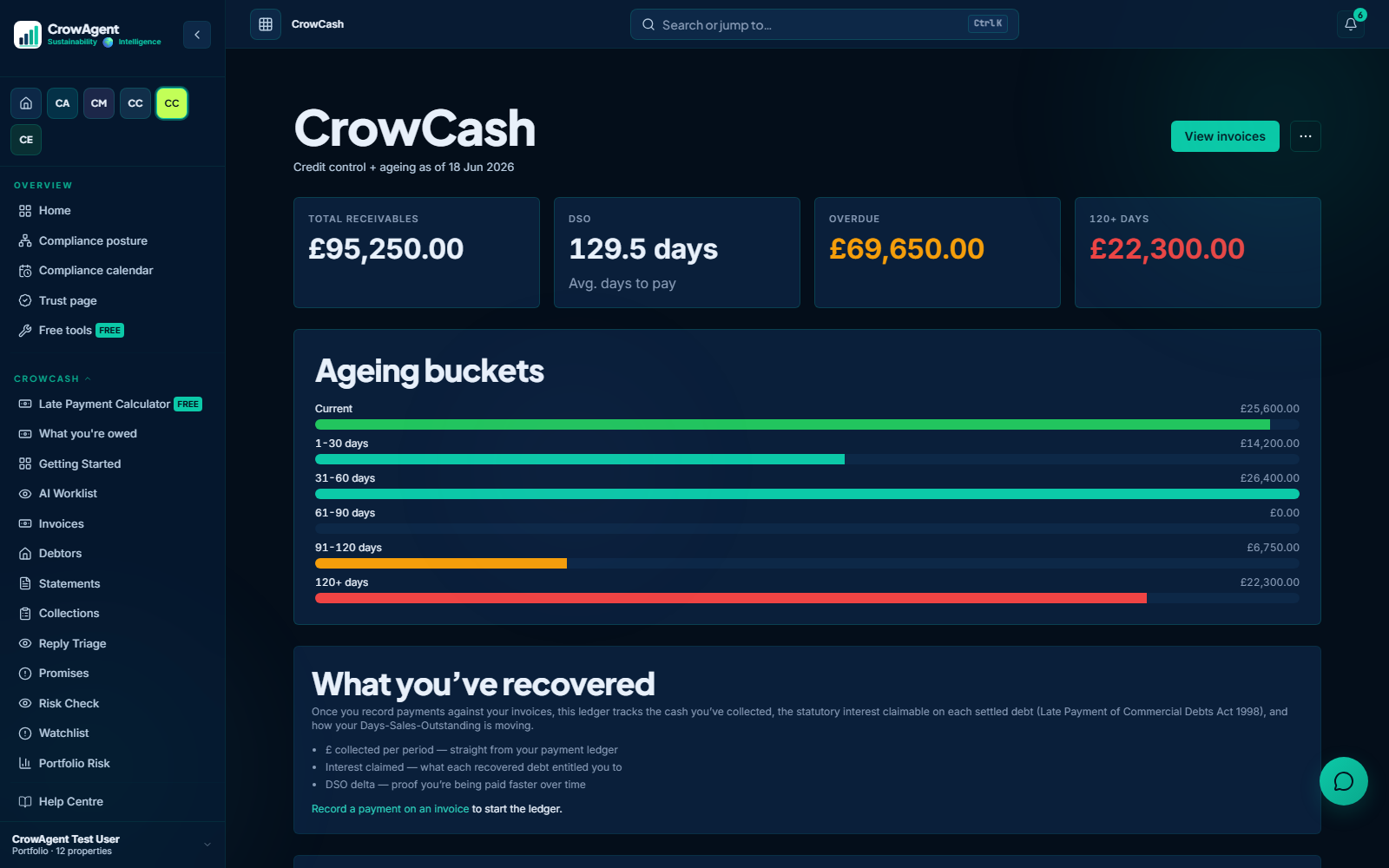 CrowCash late-payment recovery dashboard