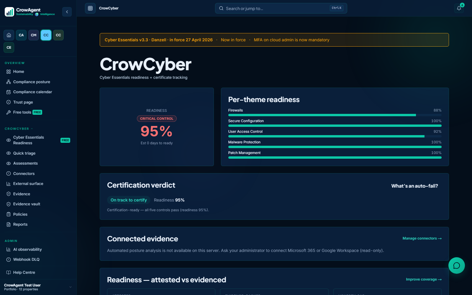 CrowCyber readiness dashboard showing 86% Cyber Essentials readiness across the five NCSC themes