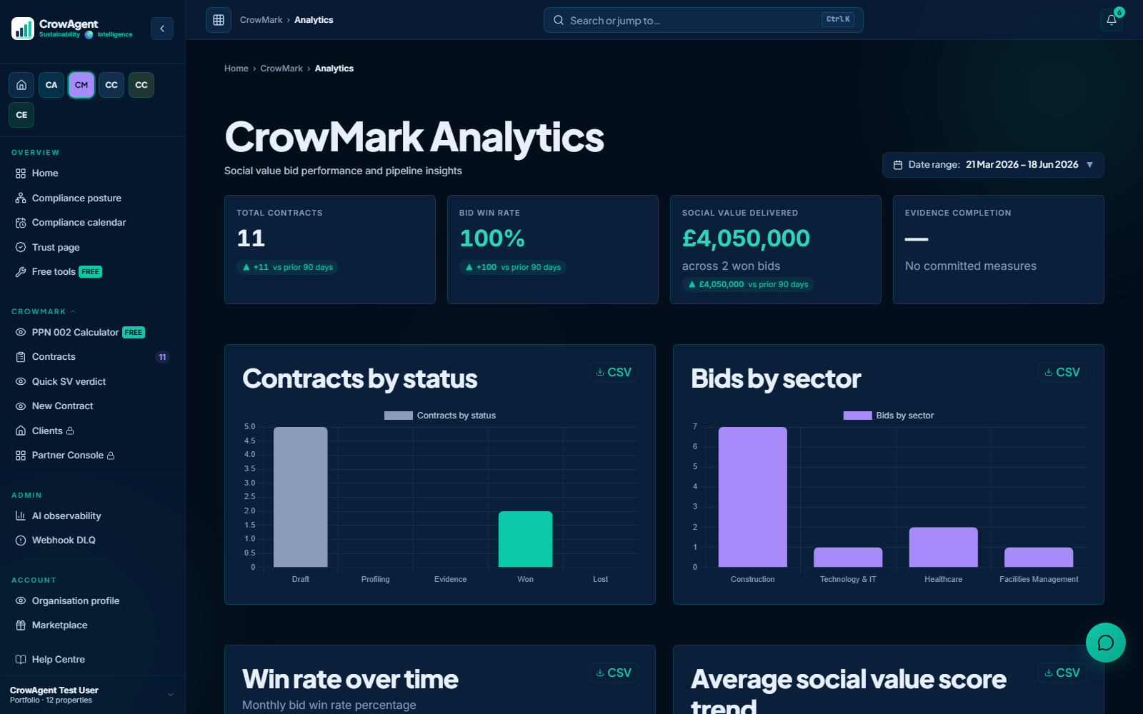 CrowMark social-value analytics