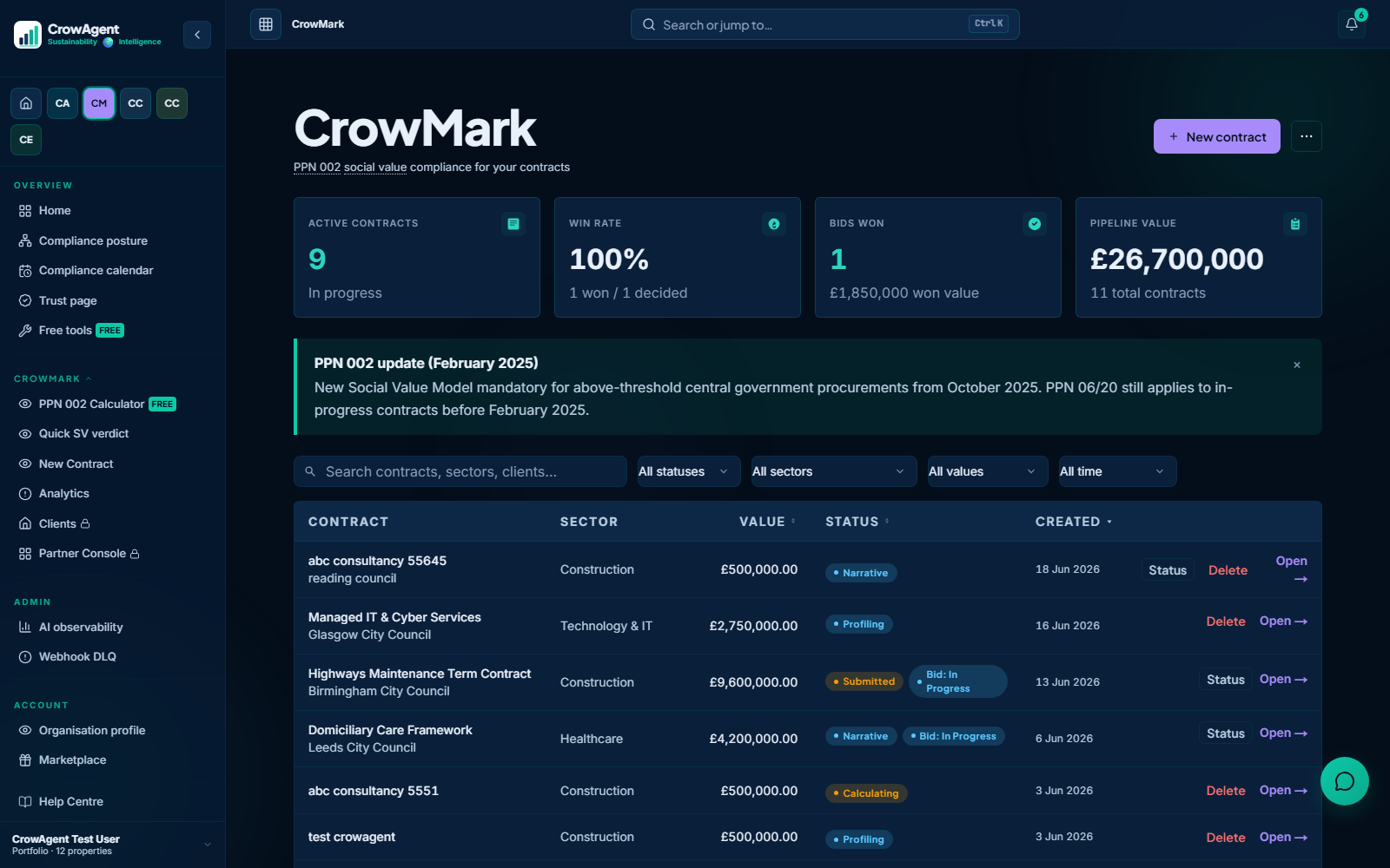 CrowMark new bid scoring workspace