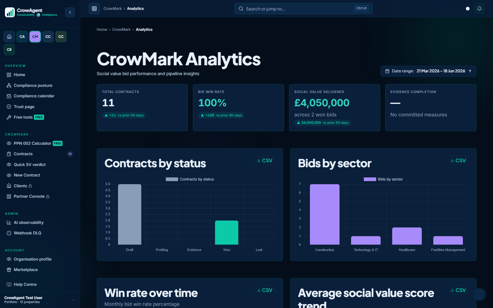 CrowMark PPN 002 social-value calculator
