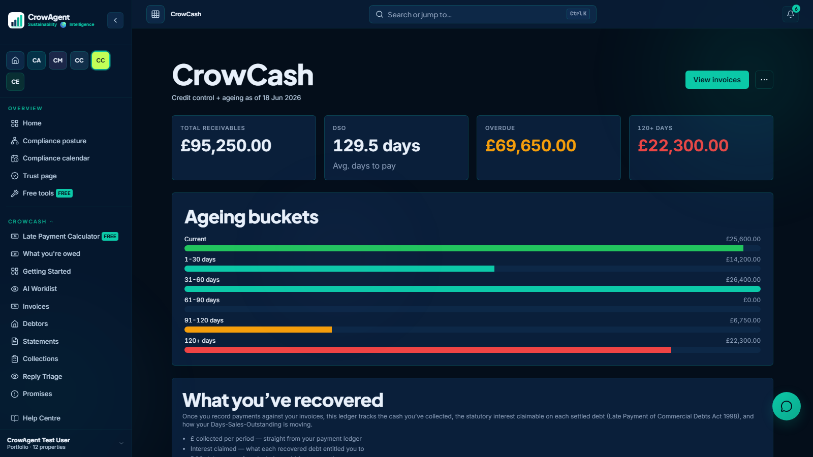 CrowCash credit-control dashboard showing ageing buckets and receivables exposure