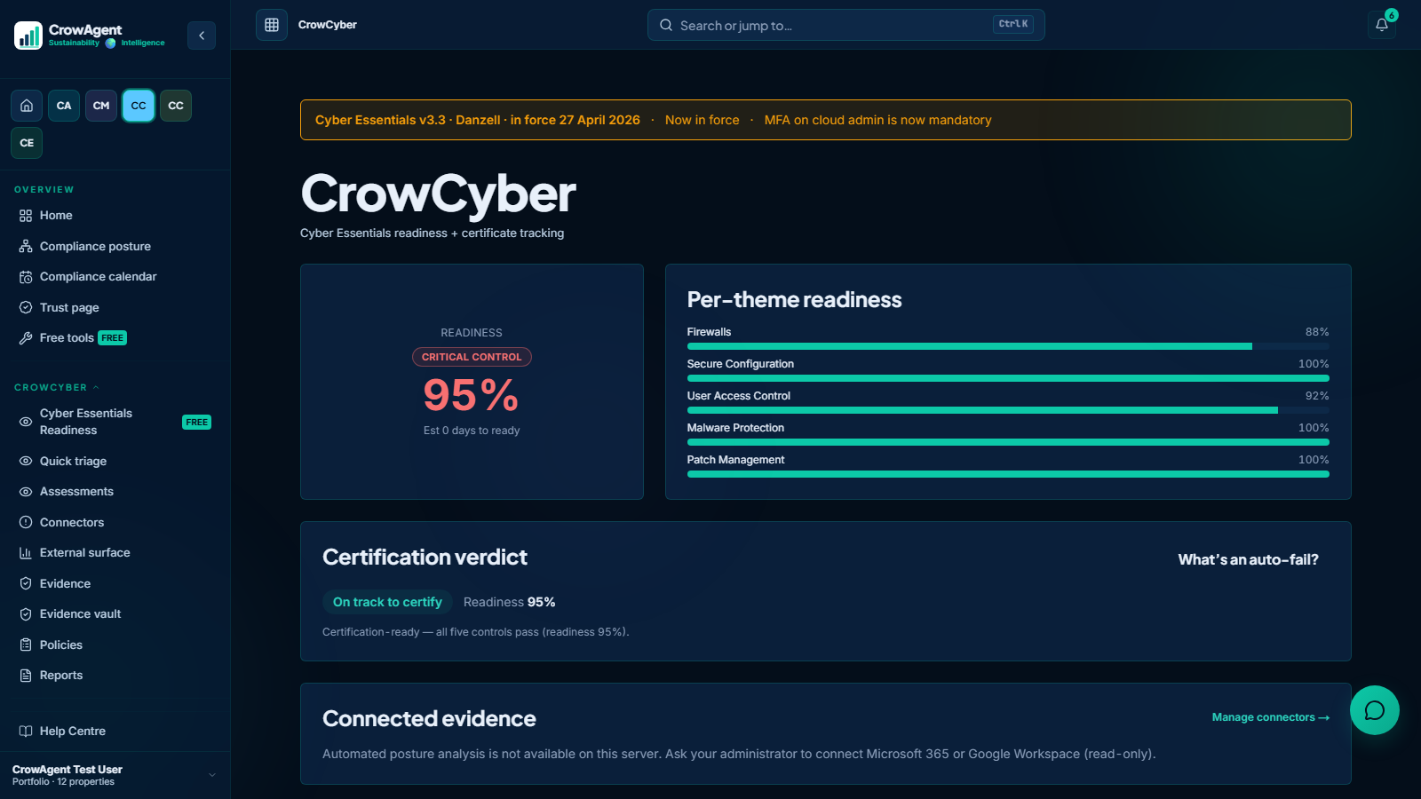 CrowCyber readiness dashboard showing 86% Cyber Essentials readiness across the 5 NCSC themes