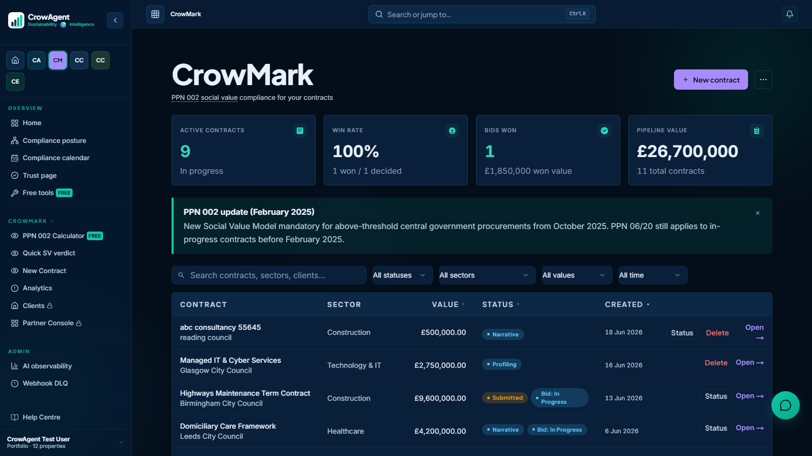 CrowMark overview showing active contracts scored for PPN 002 social value