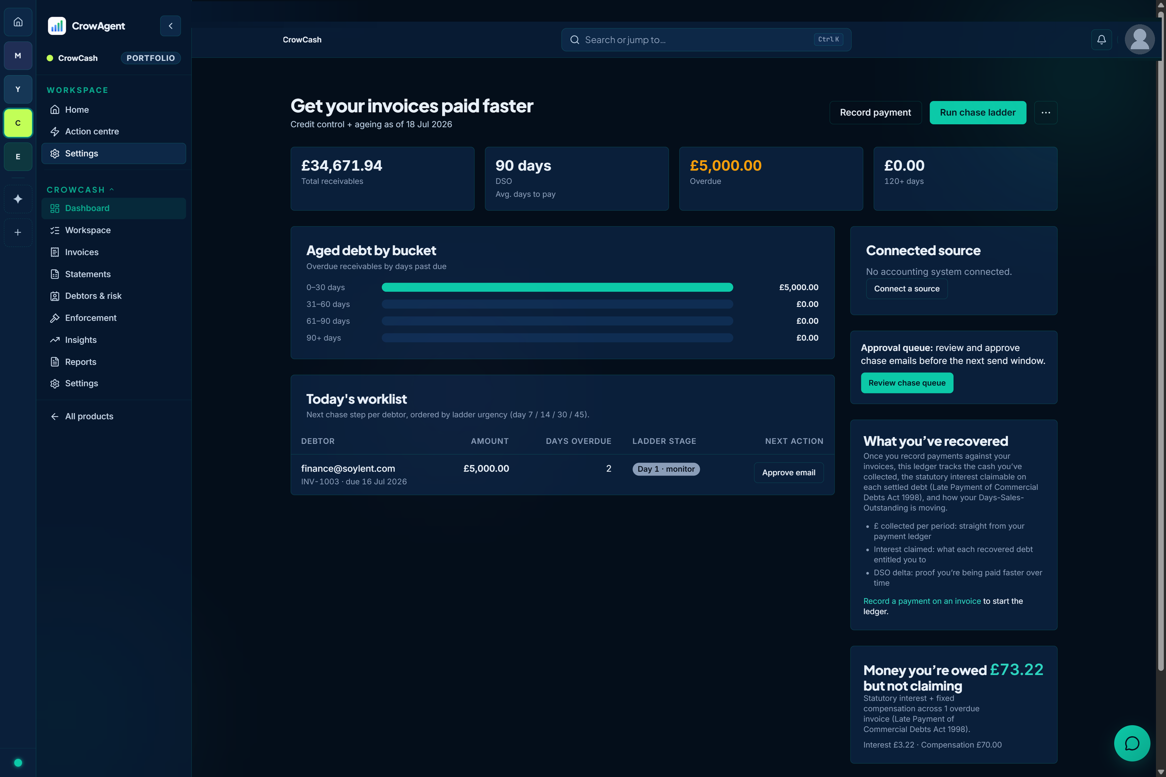 CrowCash dashboard tracking overdue invoices and statutory interest owed