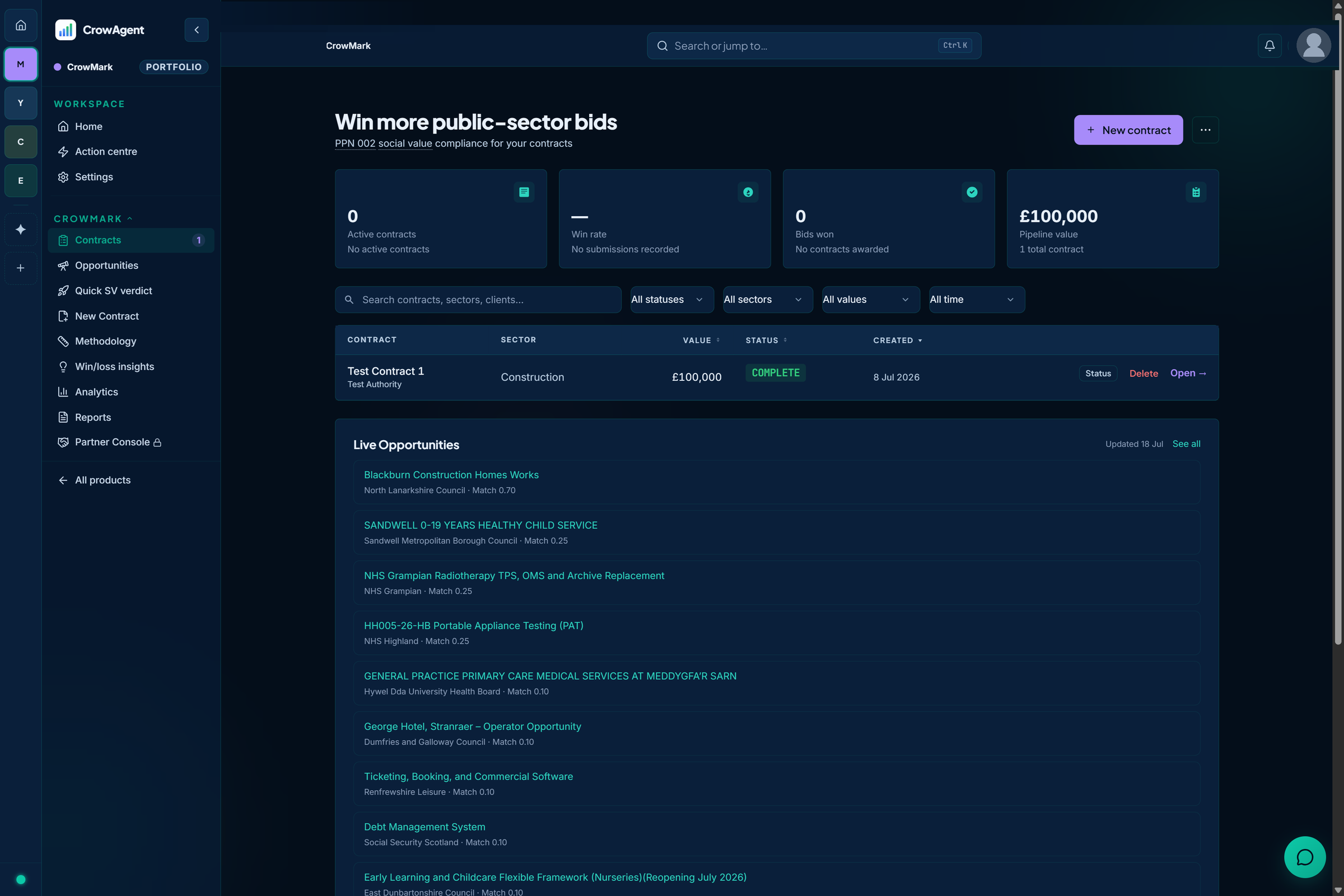 CrowMark contracts view tracking active bids and social value commitments