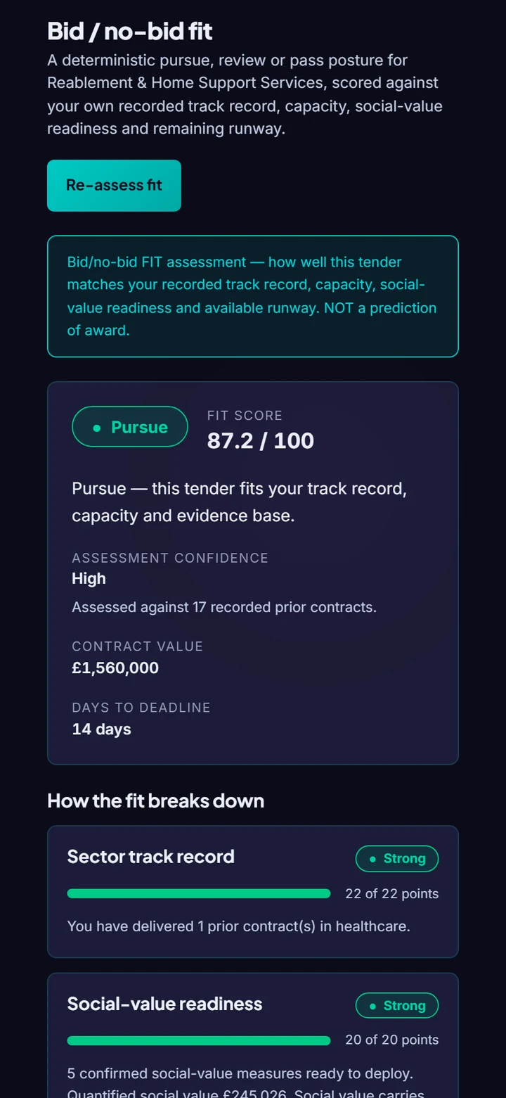 The CrowMark bid or no bid fit panel on a phone, scoring a reablement and home support services tender against a recorded delivery track record.