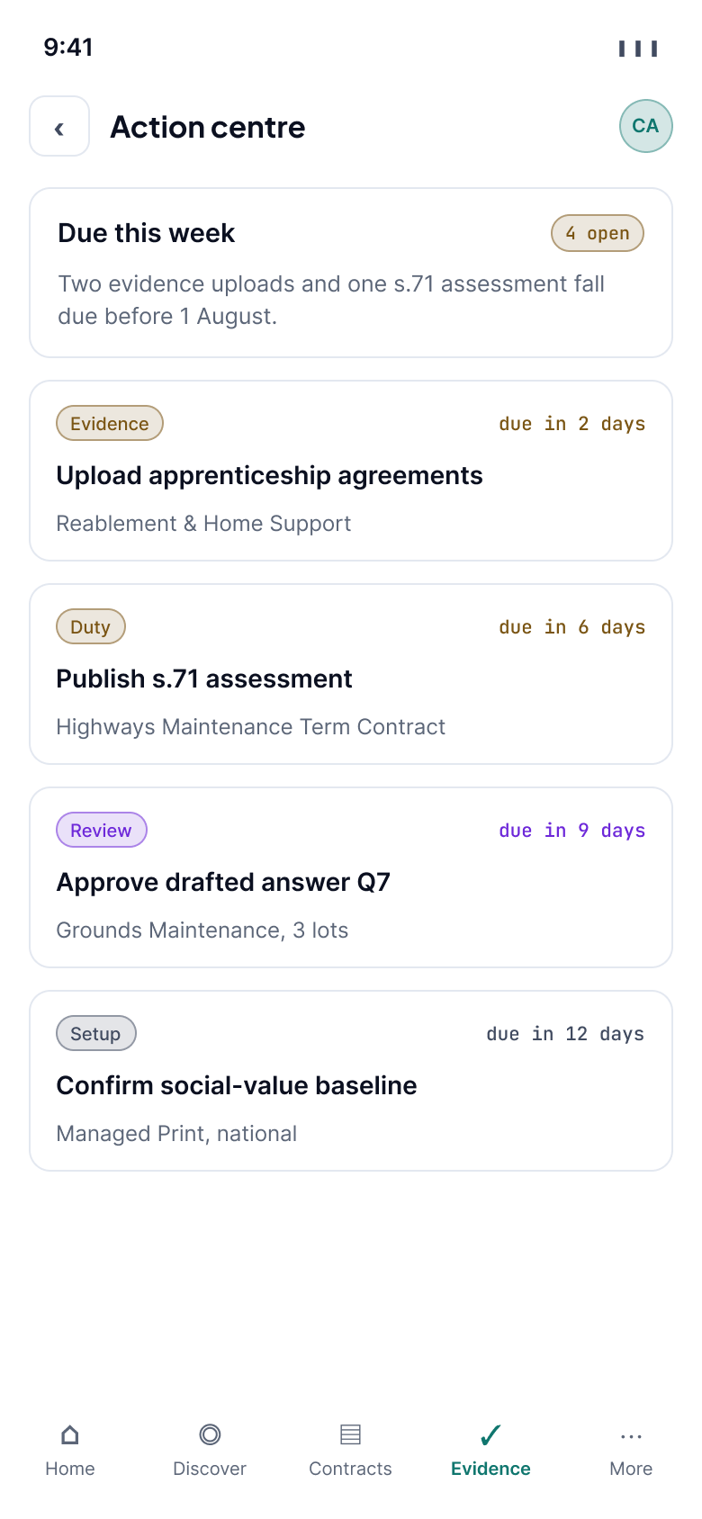 The CrowMark action centre on a phone. A due-this-week card counts the open items, then a card per task carries a type chip, a countdown and the contract it belongs to: an evidence upload, a section 71 assessment to publish, a drafted answer to approve and a social value baseline to confirm.